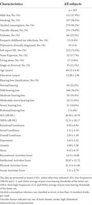 The impact of untreated hearing loss on depression, anxiety, stress, and loneliness in tonal language-speaking older adults in China